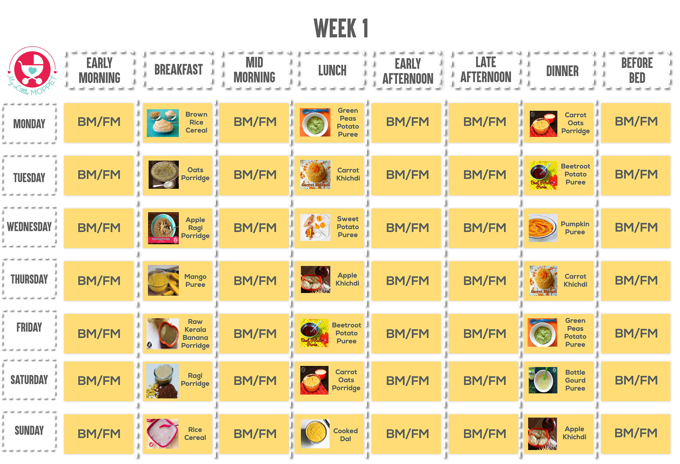 7 Months Baby Food Chart With Indian Recipes