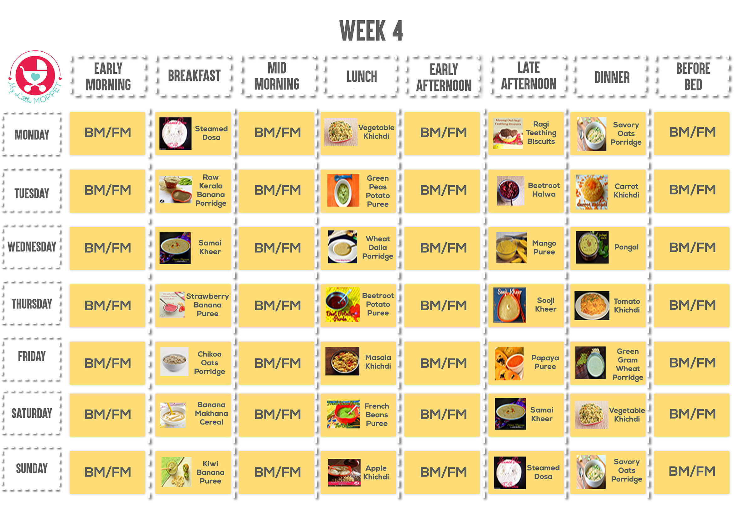 Indian Food Chart For 7 Month Old Baby Deporecipe co