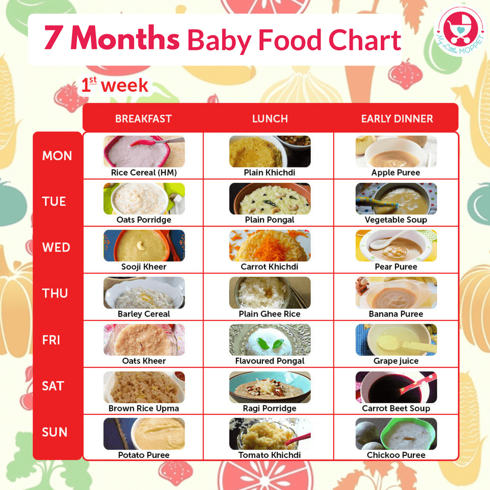 7 Months Baby Food Chart My Little Moppet