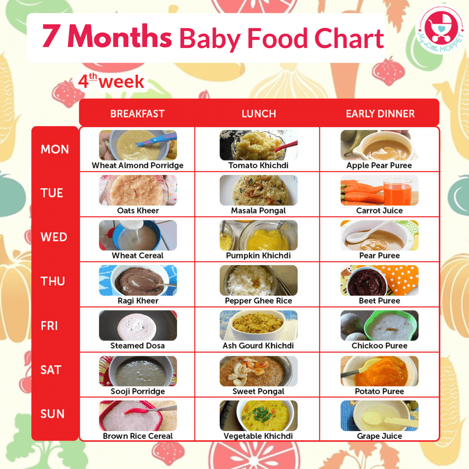 7 Months Baby Food Chart My Little Moppet