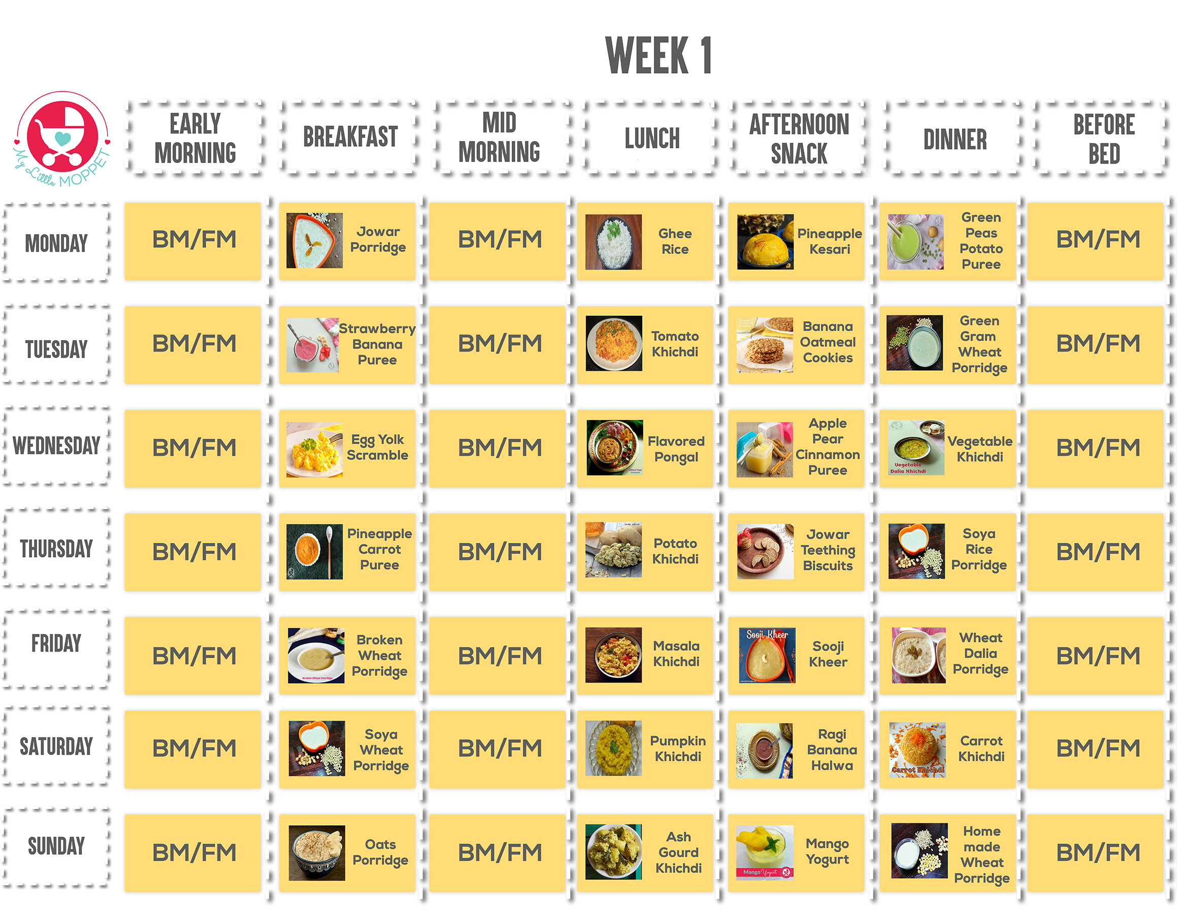 8 Month Baby Food Chart My Little Moppet Baby Viewer