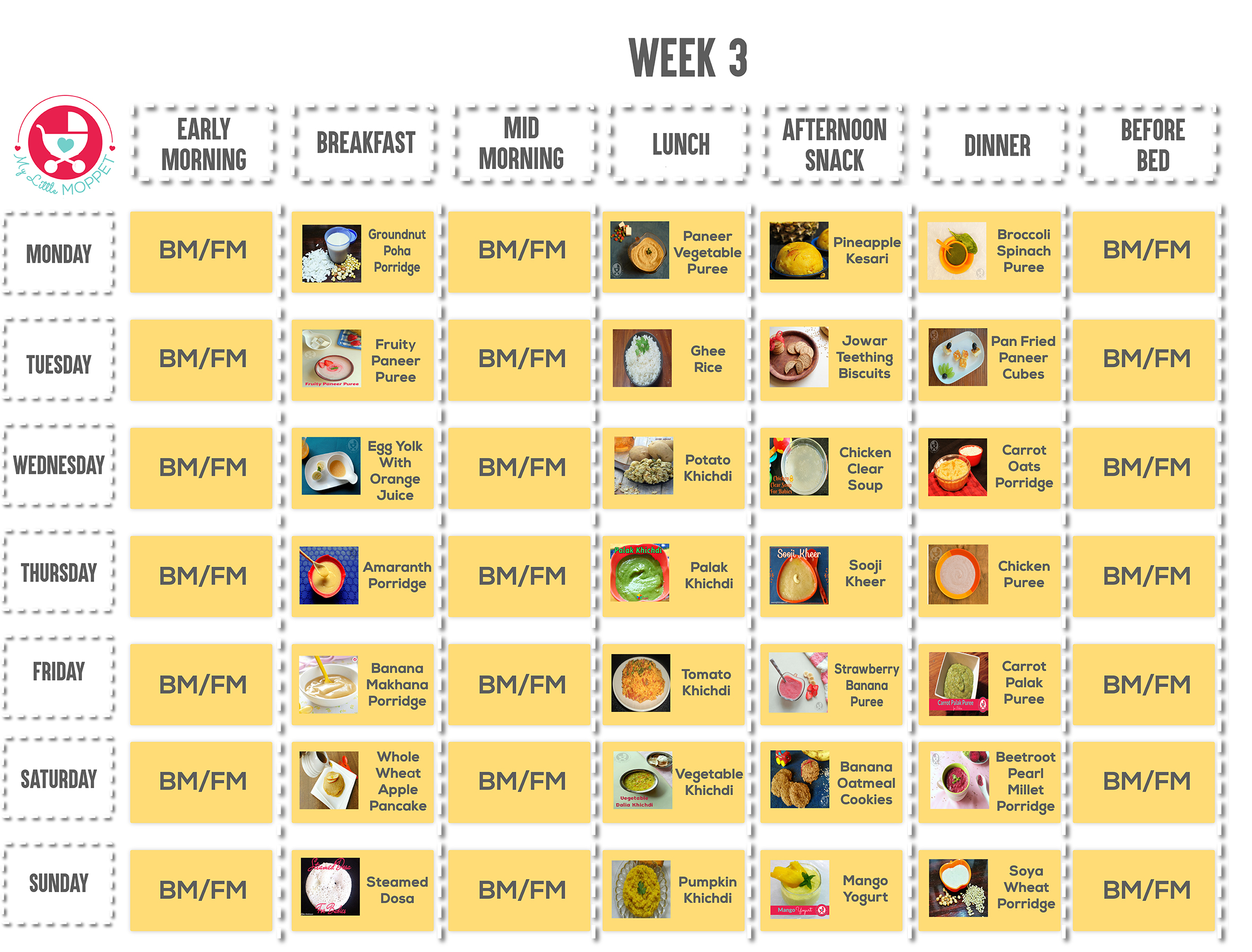 8 month baby food chart