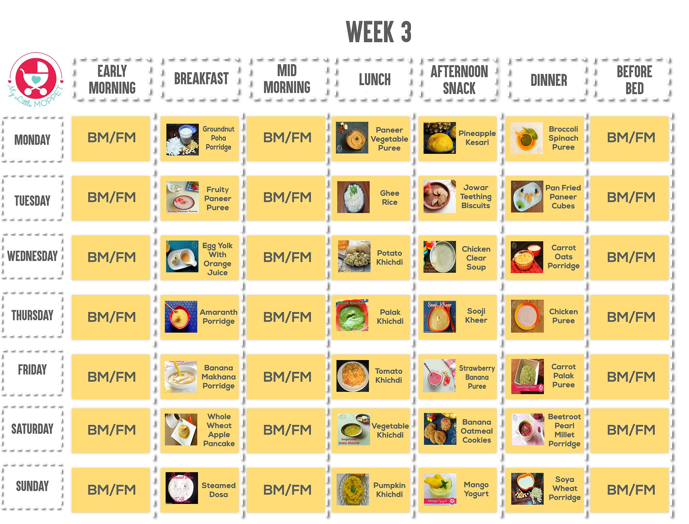 8 Month Baby Food Chart My Little Moppet Baby Viewer