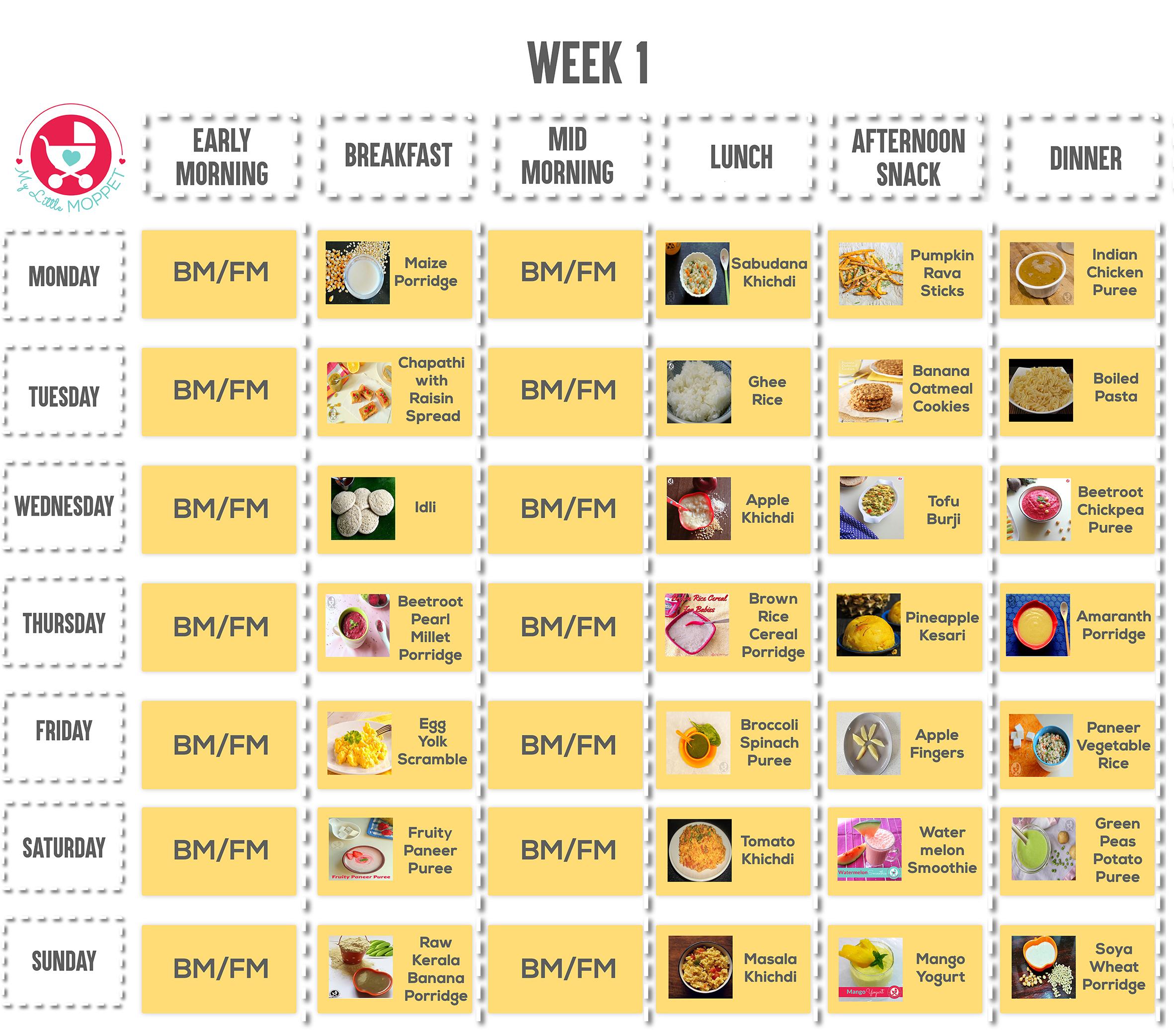 8 month old baby food chart