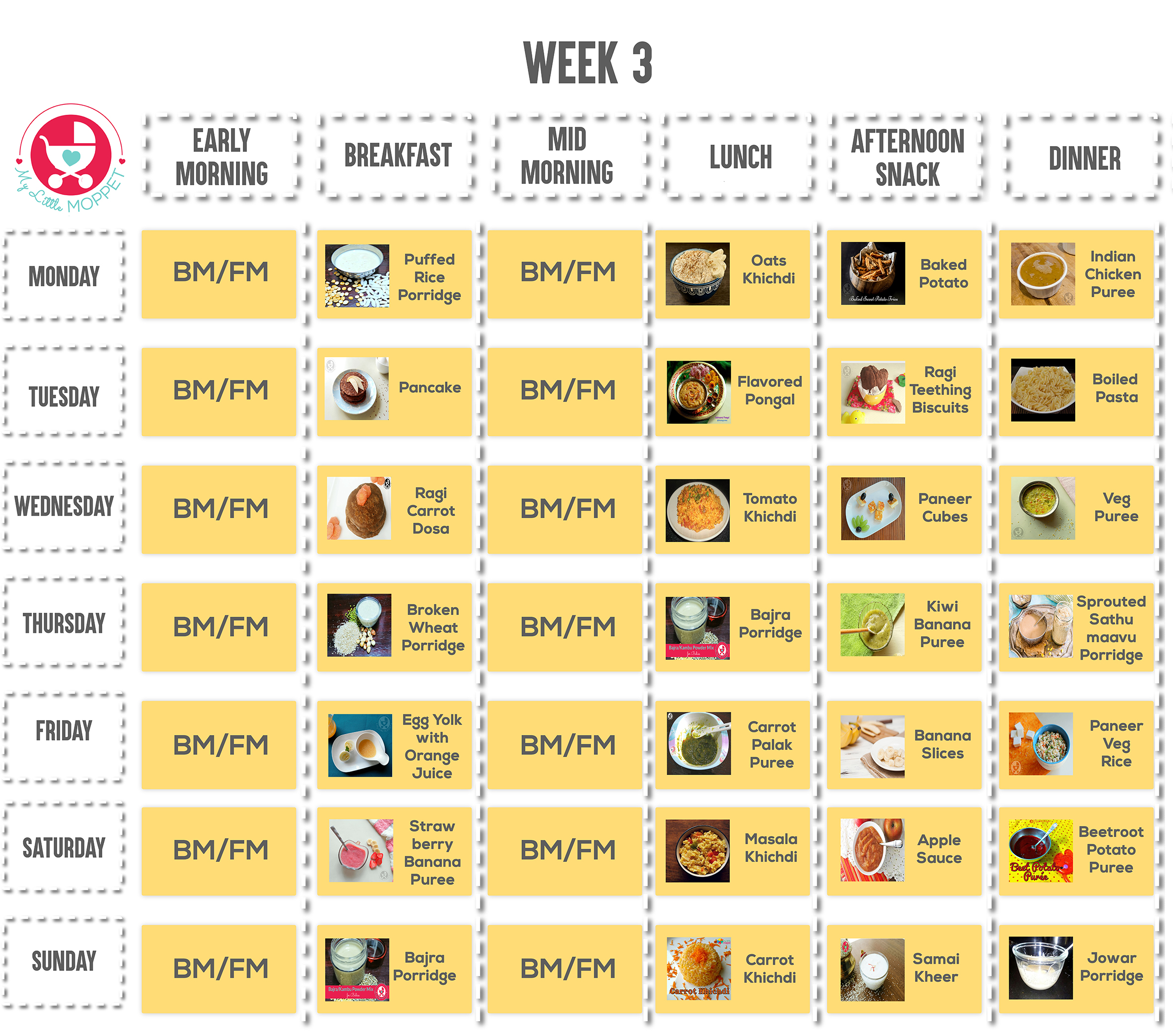 9 Month Baby Food Chart In Tamil Mymindbodyandsoul20xx