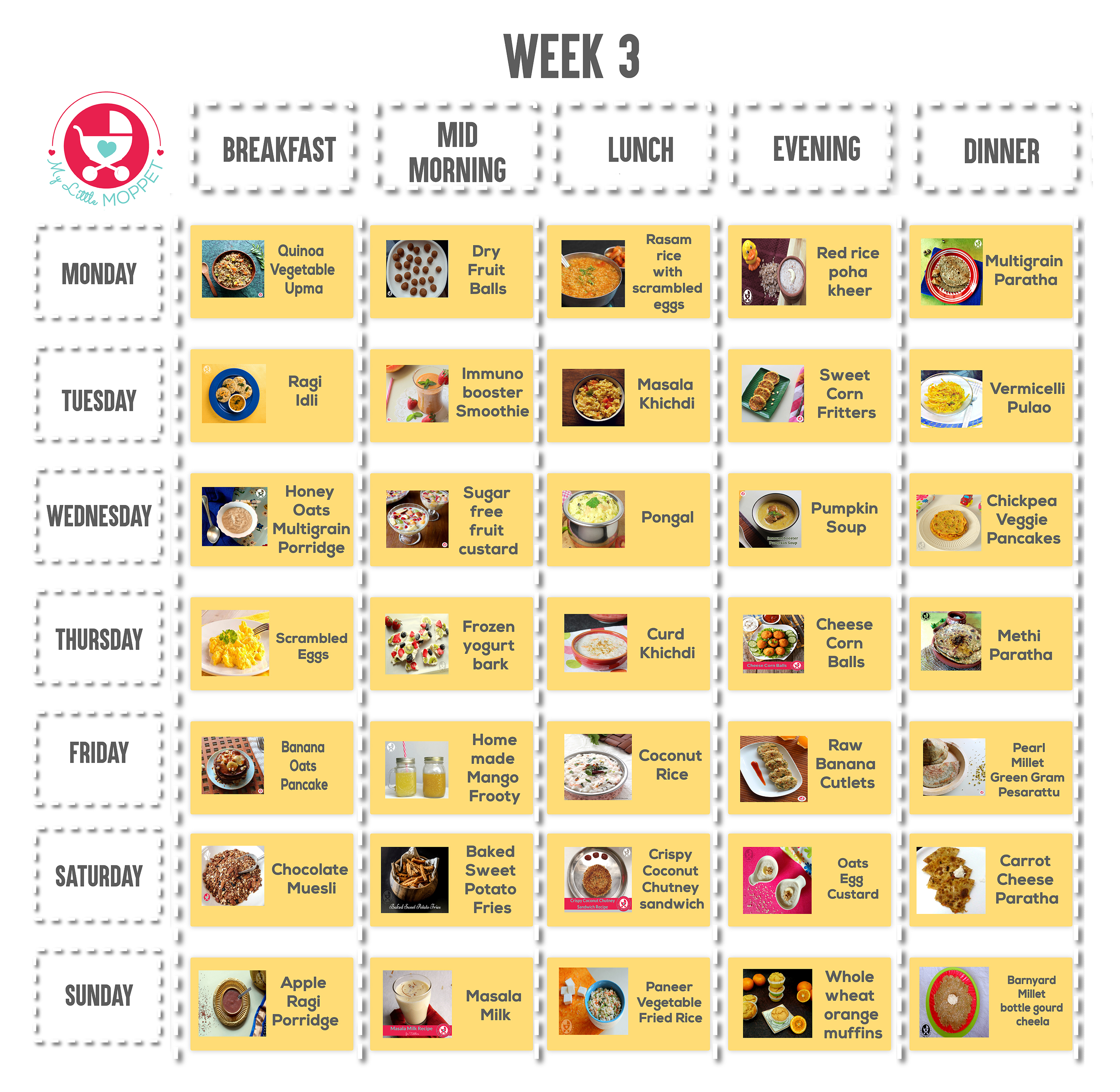 4 To 5 Year Child Food Chart Chart Walls