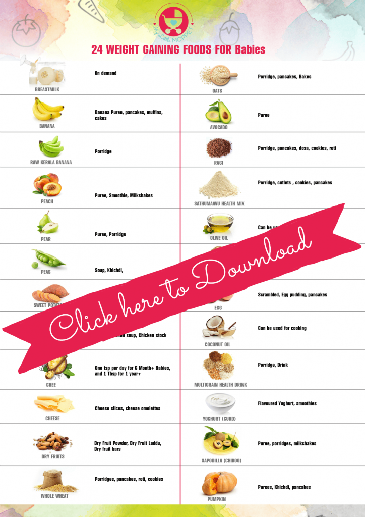 Free List Of Weight Gaining Foods For Babies And Kids My Little Moppet