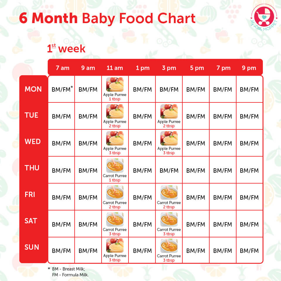 4 month old daily schedule with feeding and play