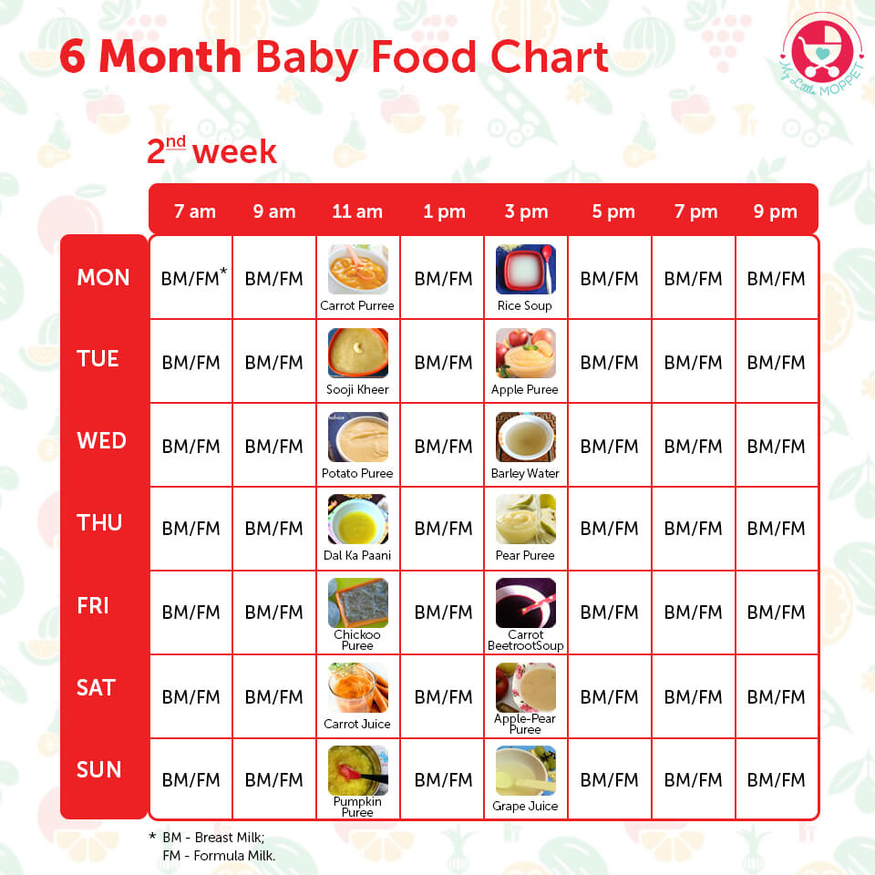 Baby Food Chart In Tamil Language A Visual Reference Of Charts Chart Master