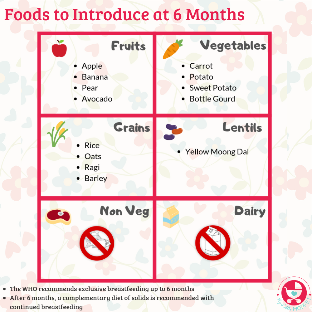 6 Months Baby Food Chart With Detailed Delicious Indian Recipes