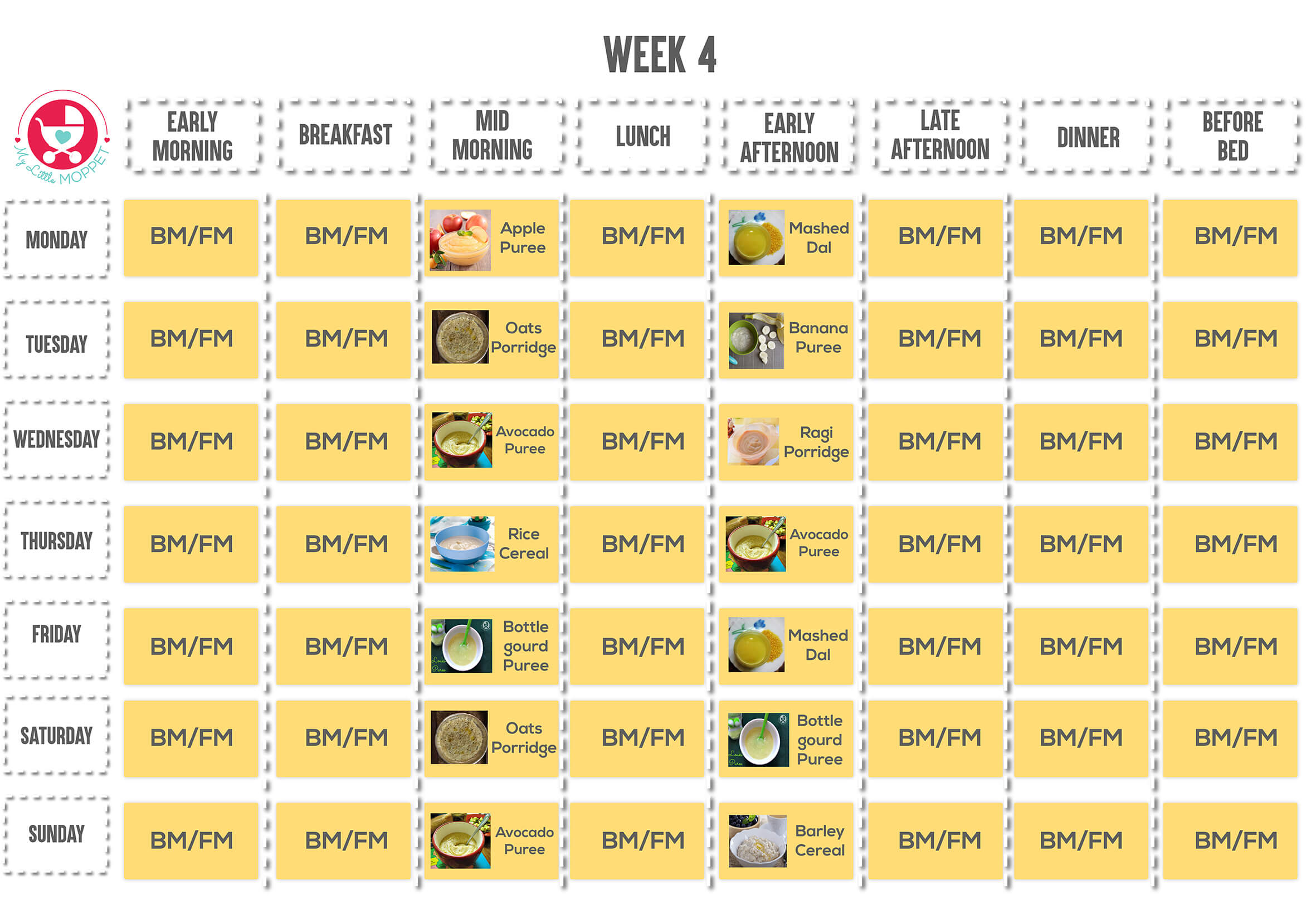 baby diet chart after 6 months