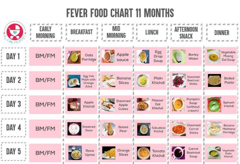 fever-food-chart-for-babies-and-toddlers